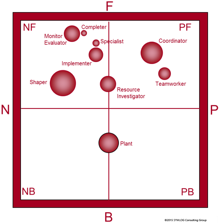 Beck and Fisch research, 2005